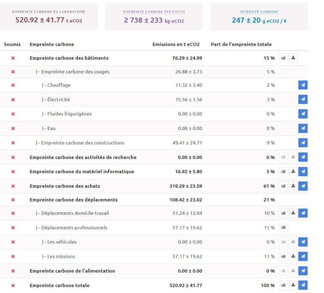 BGES 2022 liste