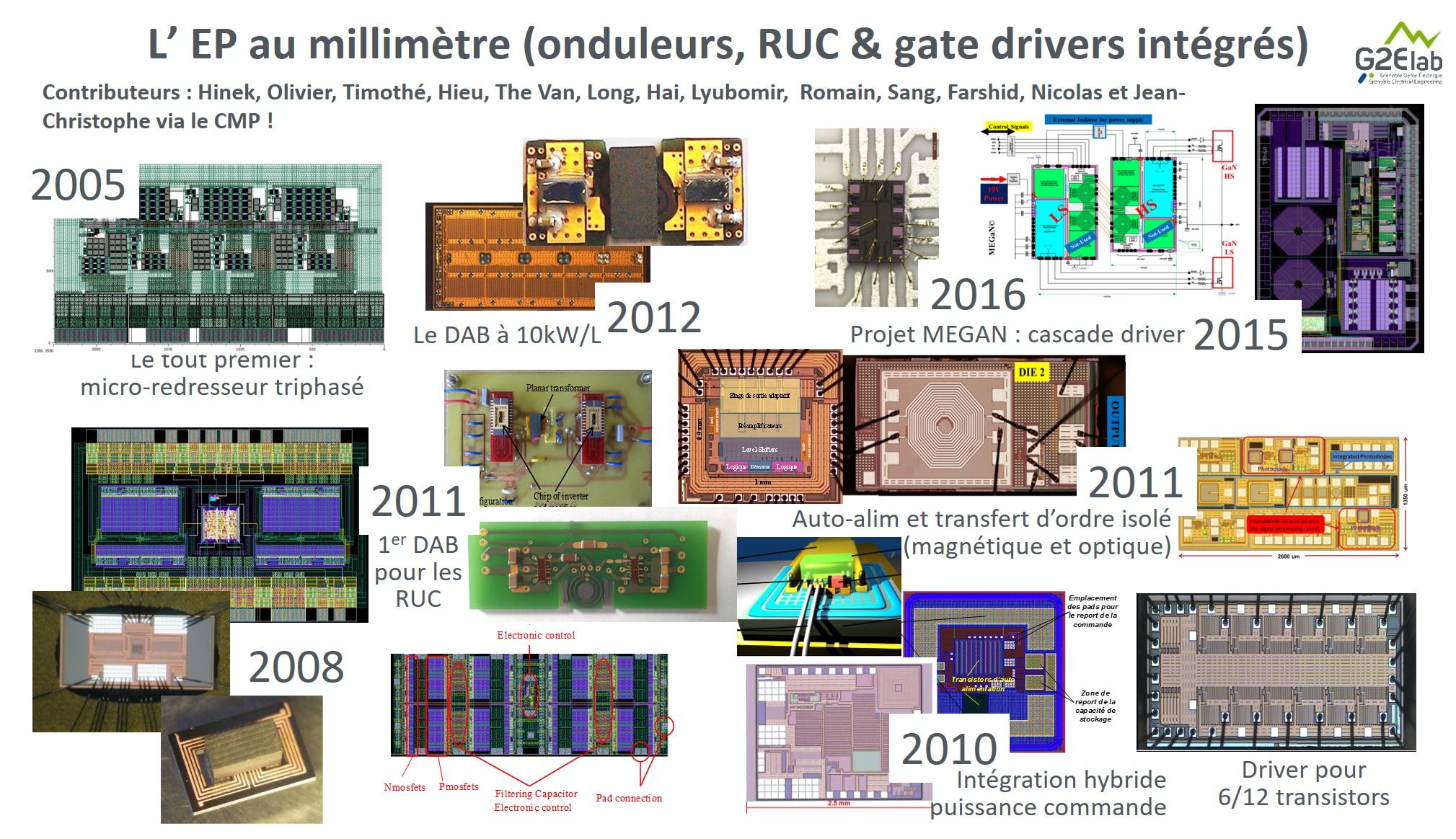 BREP Circuits integres