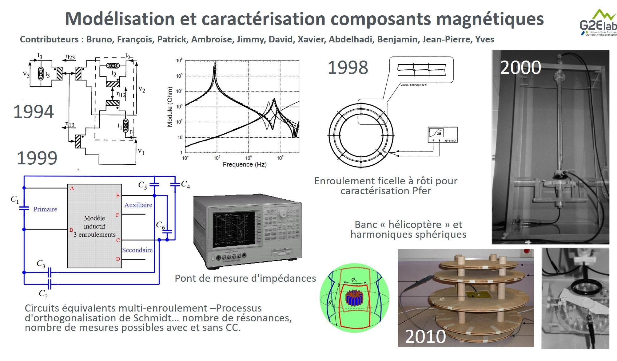 BREP Magnetiques