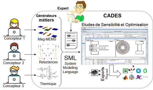 cades framework