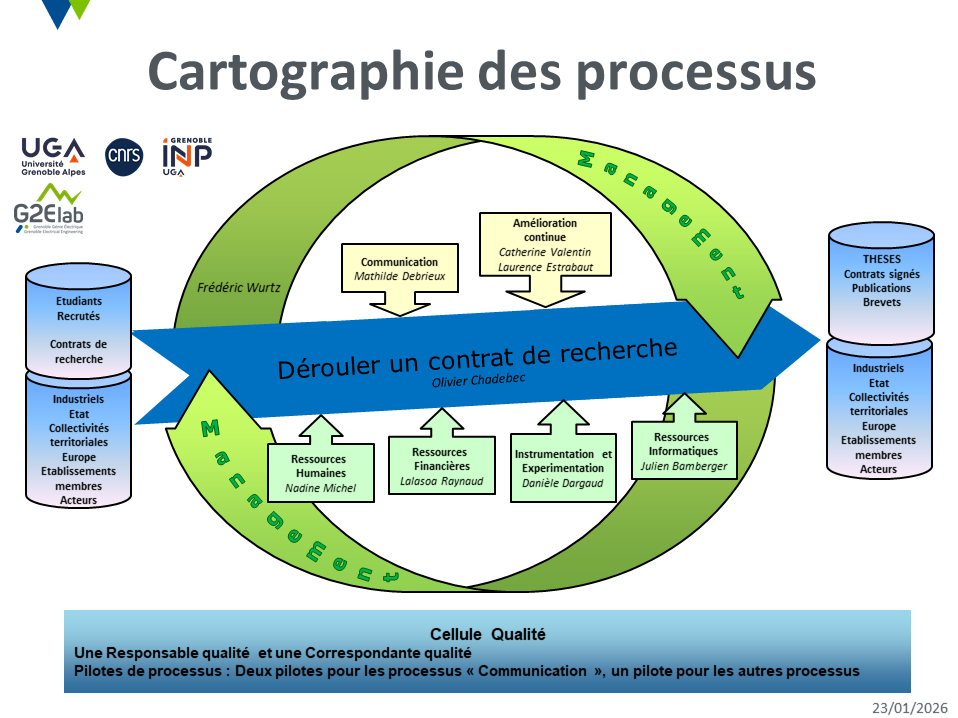 La cartographie des processus - 2026