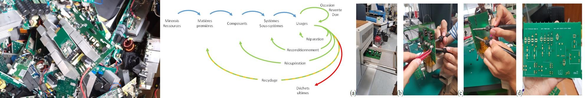 circularite