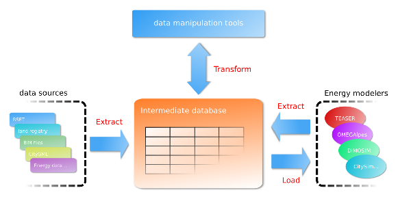 Data Fusion