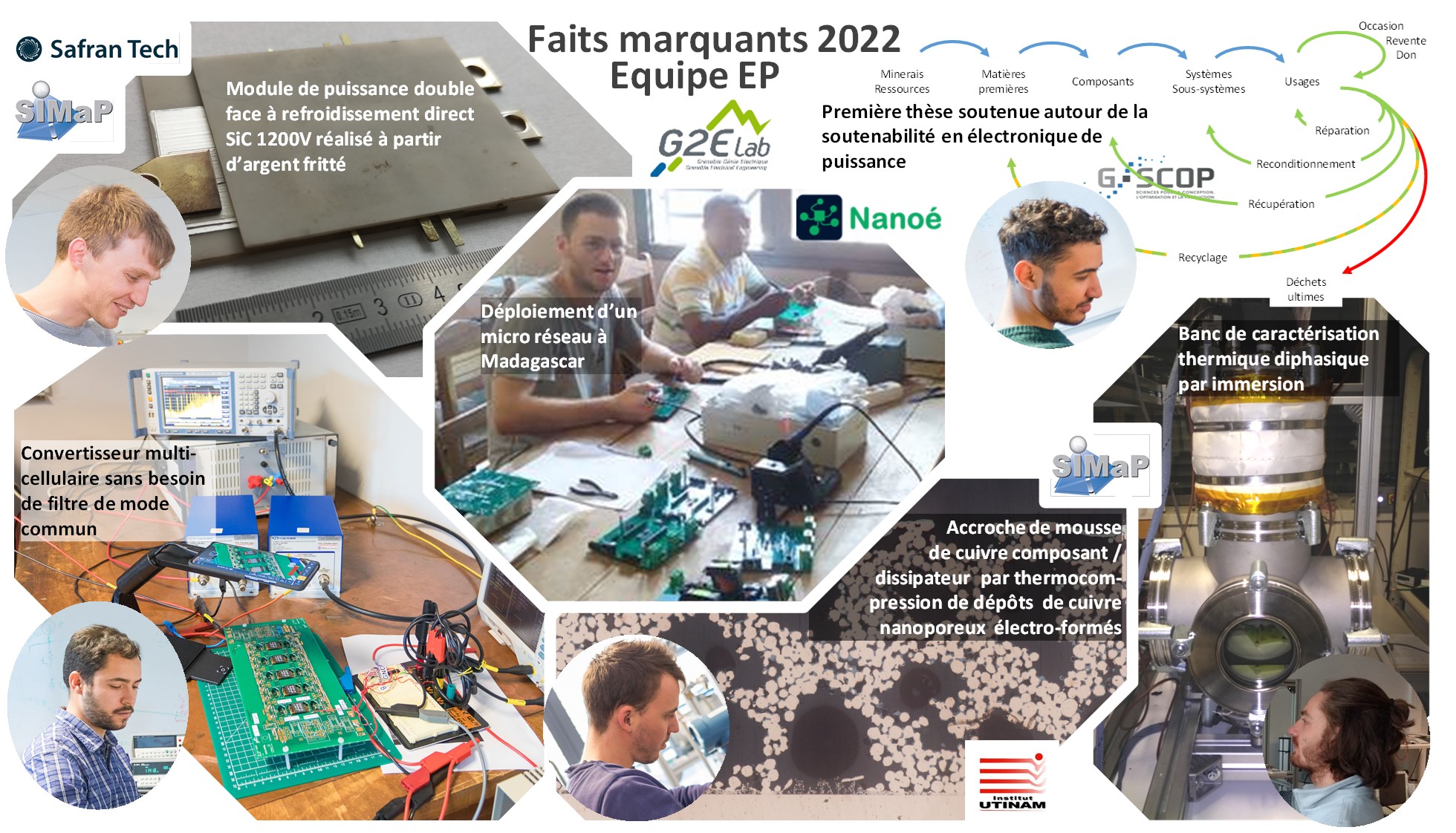 Faits marquants 2022