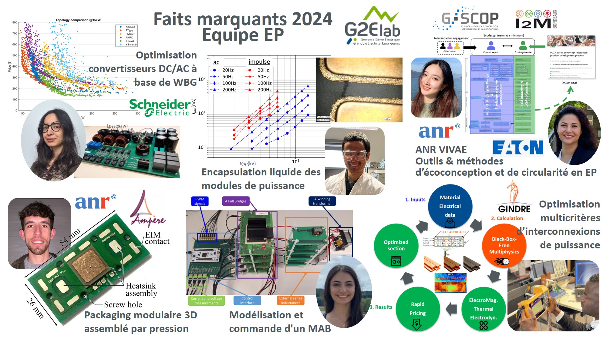Faits marquants 2024 FR