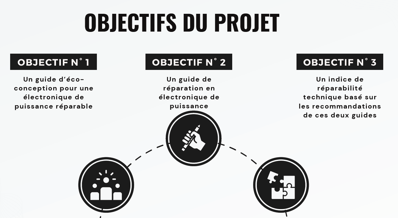 objectifs stage Chabanne Projet VVAE