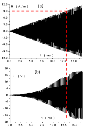 Mesure multiplication de parois