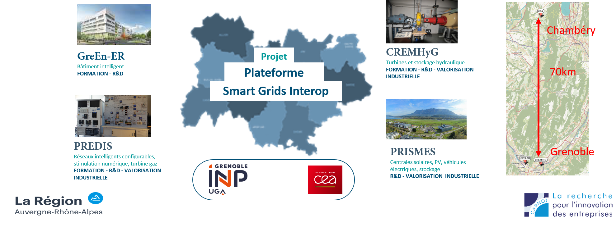 Interop plateforme