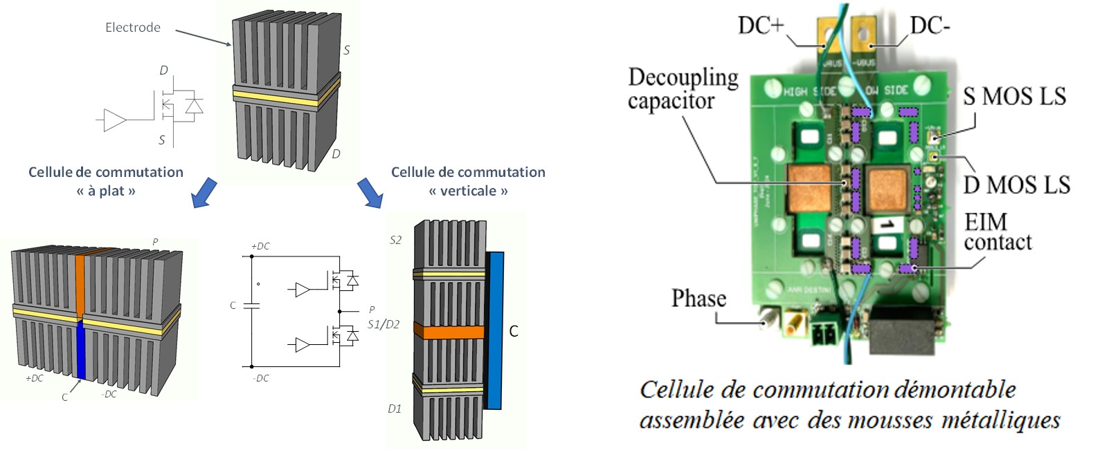 Packagin démontable integration hybride EP