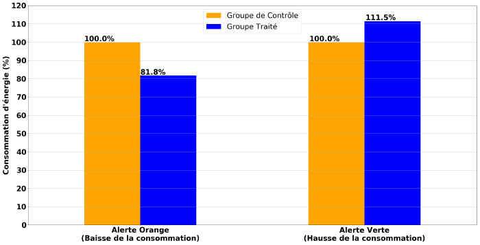 MAGE_resultats_FR